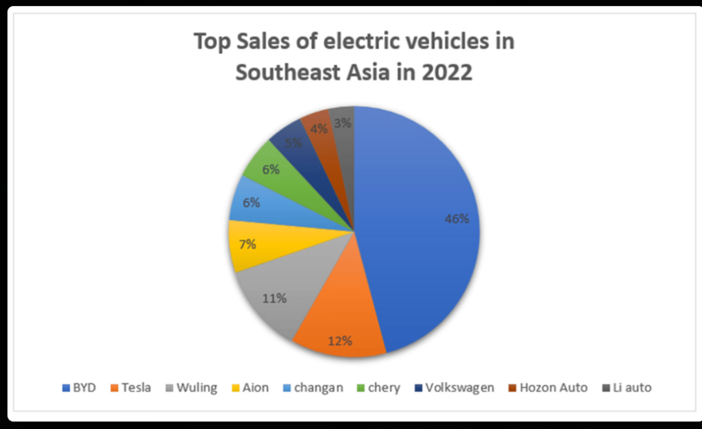 Top sales car insurance